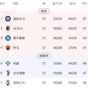 leyu平台-【意甲】3比3进球大战！尤文两球落后补时绝平罗马
